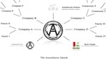 Autodidactic Islands Presentation